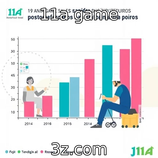 Comportamento de apostadores brasileiros em plataformas de jogos
